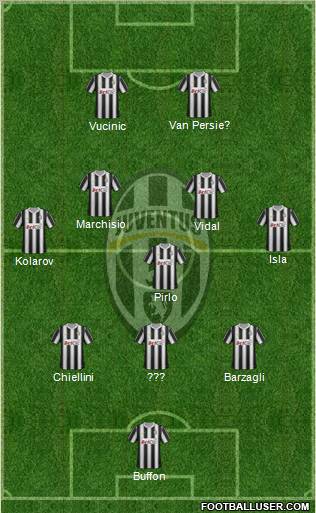 Juventus Formation 2012
