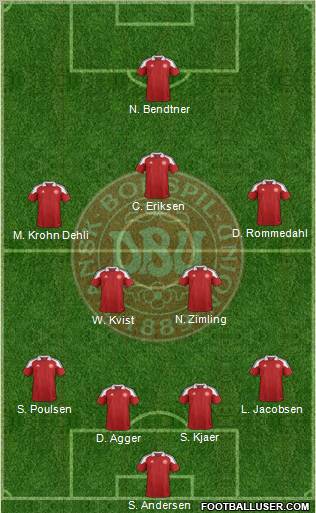 Denmark Formation 2012
