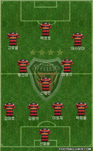 Pohang Steelers Formation 2012