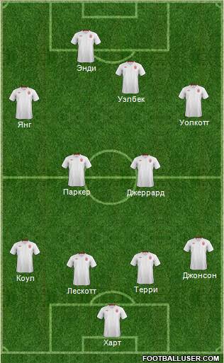 England Formation 2012