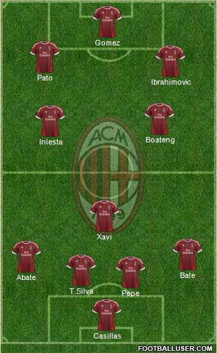 A.C. Milan Formation 2012