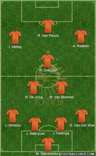 Holland Formation 2012
