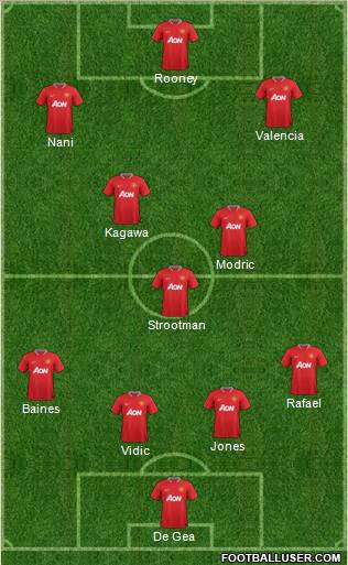 Manchester United Formation 2012