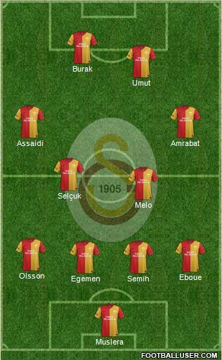 Galatasaray SK Formation 2012
