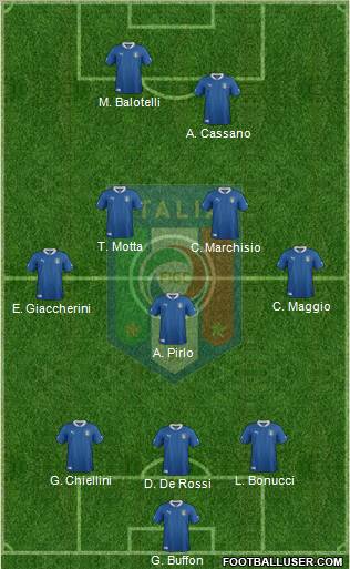 Italy Formation 2012
