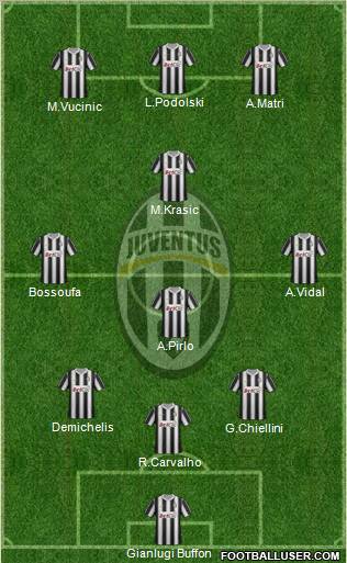 Juventus Formation 2012