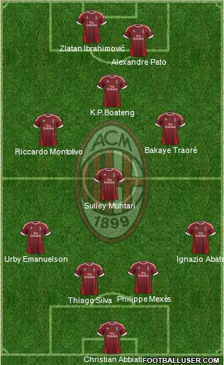 A.C. Milan Formation 2012