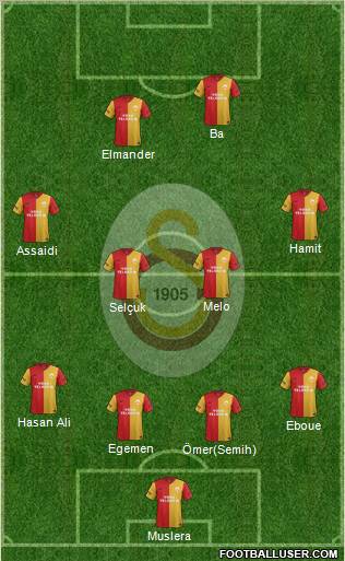 Galatasaray SK Formation 2012