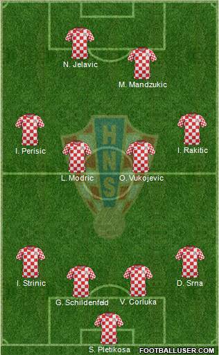 Croatia Formation 2012