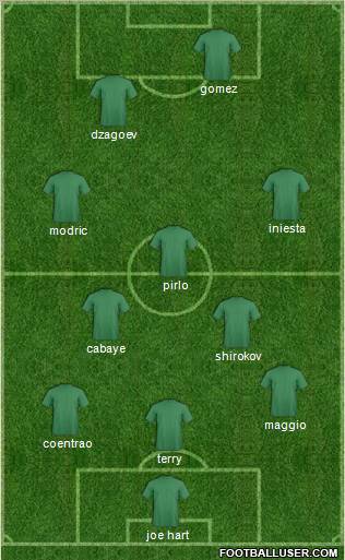 Euro 2012 Team Formation 2012