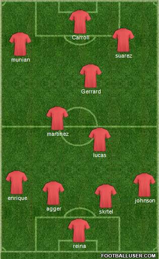 Liverpool Formation 2012