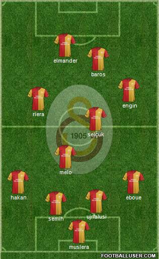 Galatasaray SK Formation 2012