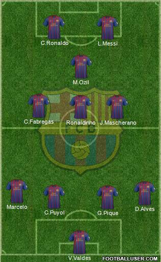 F.C. Barcelona Formation 2012