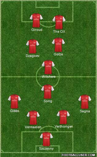 Arsenal Formation 2012