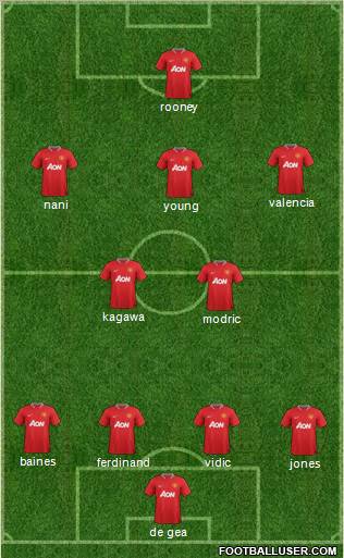 Manchester United Formation 2012