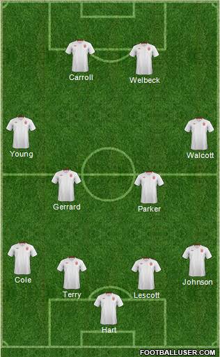 England Formation 2012