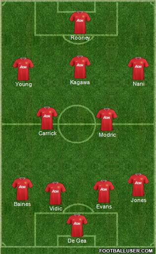Manchester United Formation 2012