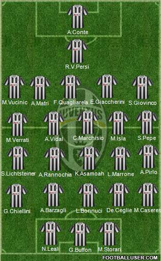 Juventus Formation 2012