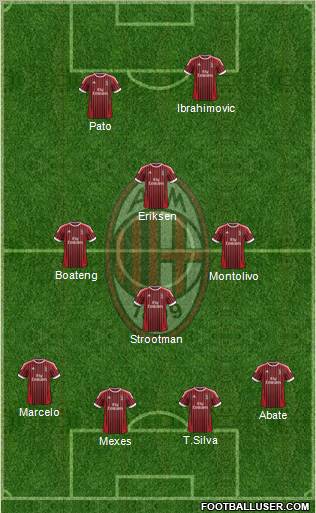 A.C. Milan Formation 2012