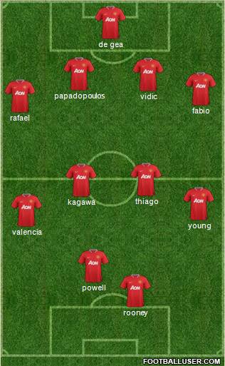 Manchester United Formation 2012