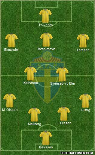 Sweden Formation 2012