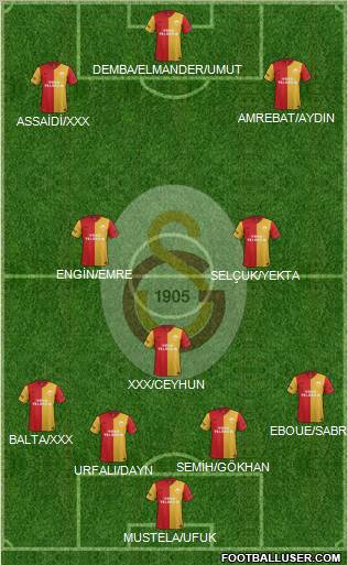 Galatasaray SK Formation 2012