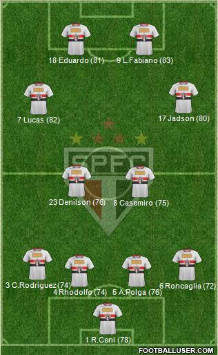 São Paulo FC Formation 2012
