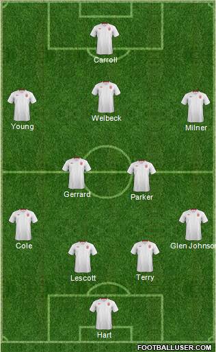 England Formation 2012