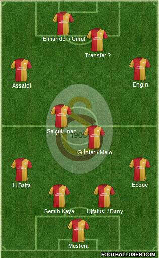 Galatasaray SK Formation 2012