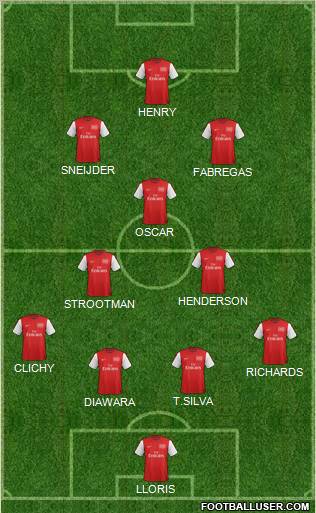 Arsenal Formation 2012