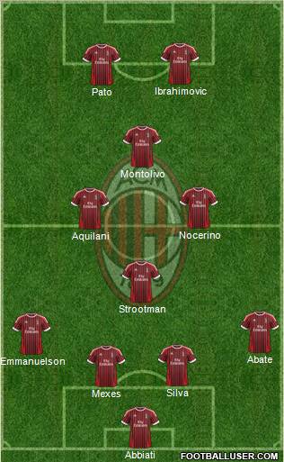 A.C. Milan Formation 2012