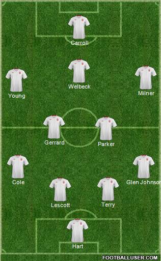 England Formation 2012