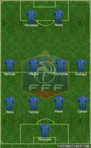 France Formation 2012