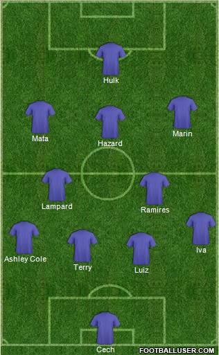 Dream Team Formation 2012