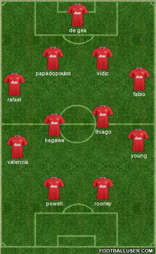 Manchester United Formation 2012