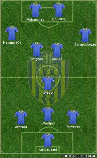 MKE Ankaragücü Formation 2012