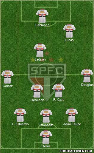 São Paulo FC Formation 2012