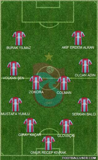 Trabzonspor Formation 2012
