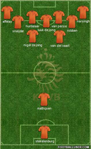 Holland Formation 2012