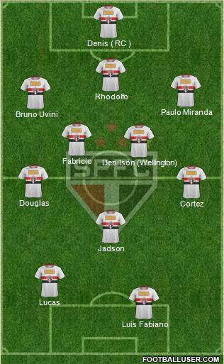 São Paulo FC Formation 2012