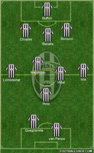 Juventus Formation 2012
