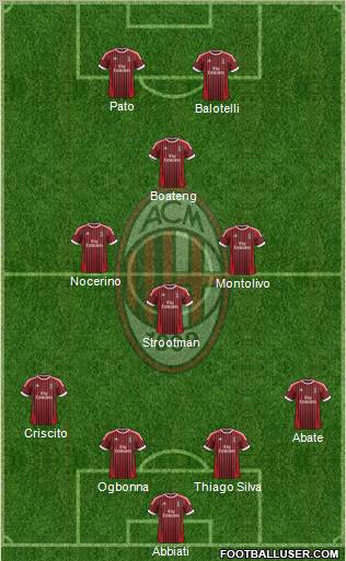 A.C. Milan Formation 2012