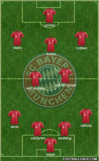 FC Bayern München Formation 2012