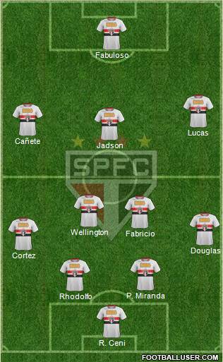 São Paulo FC Formation 2012