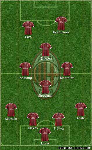 A.C. Milan Formation 2012