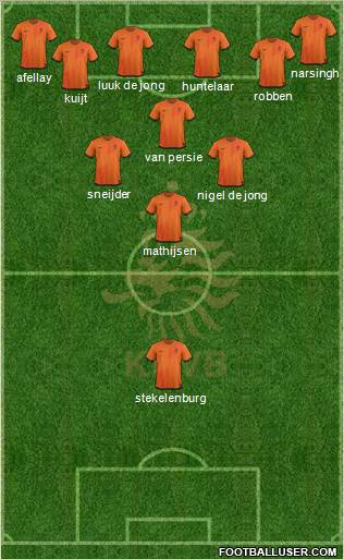 Holland Formation 2012