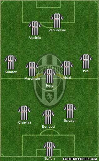 Juventus Formation 2012