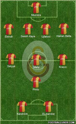 Galatasaray SK Formation 2012