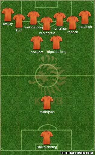 Holland Formation 2012