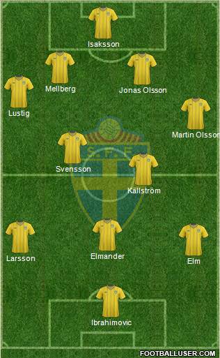Sweden Formation 2012